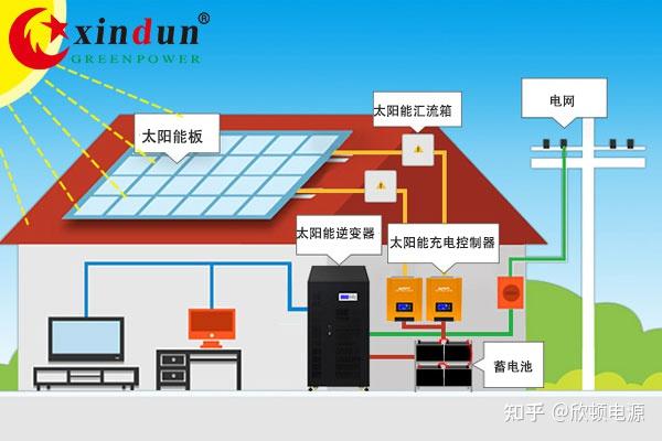 一個完整的100kva太陽能發電系統多少錢