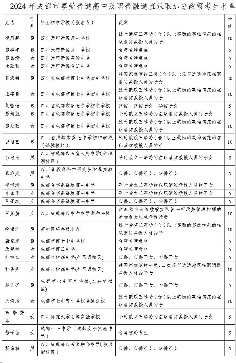 包括台湾省籍考生