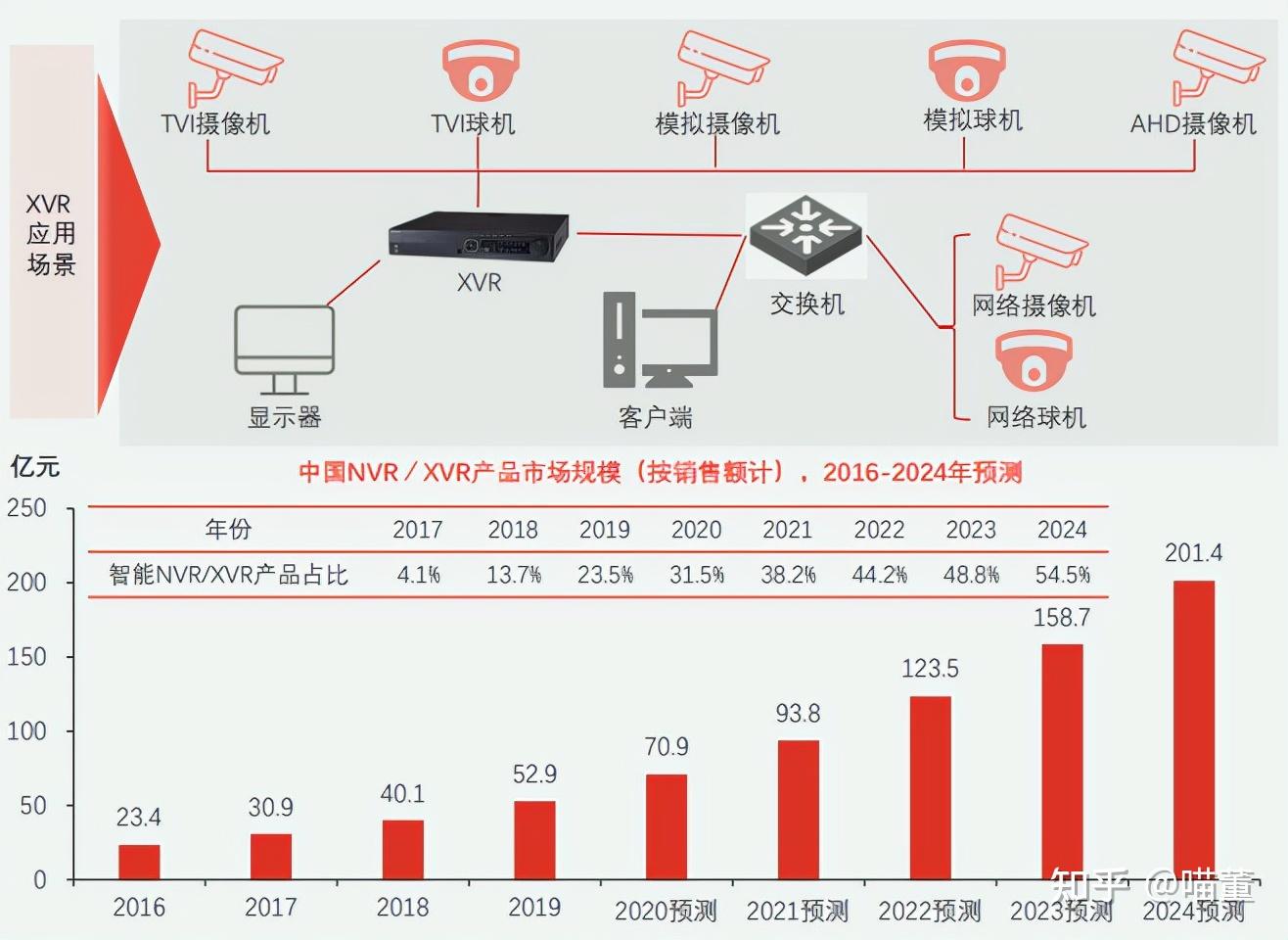 大华股份发展机遇深度布局云边端安防产品