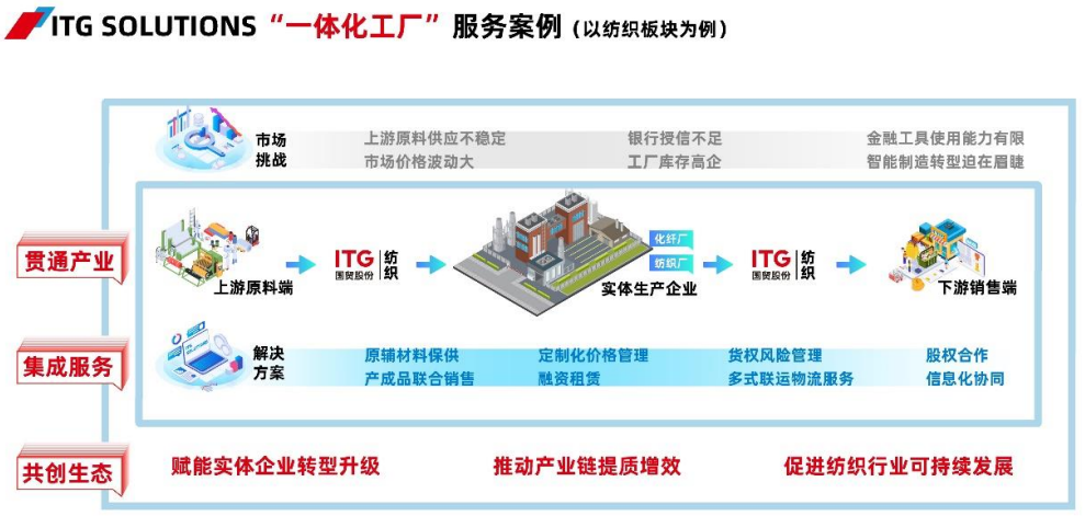 大国竞争的另一个战场:大宗商品供应链丨年营收2.