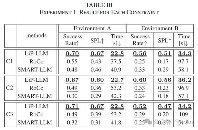 LiP-LLM - RAL2025 基于线性规划和依赖图的大语言模型多机器人任务规划 - 知乎