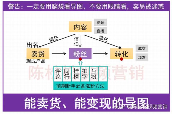 抖音涨粉:这5种“苦力涨粉”的方法,涨了880