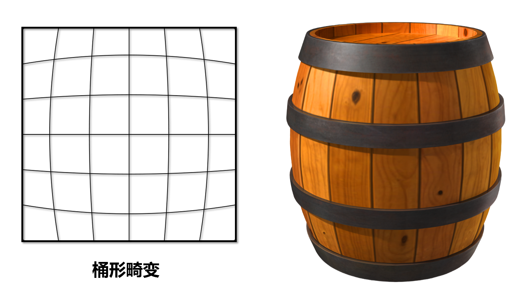 桶型畸变图片