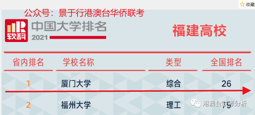 百年校慶轟動全國2022年港澳臺聯考高校解讀之南方清華港澳臺聯考分析