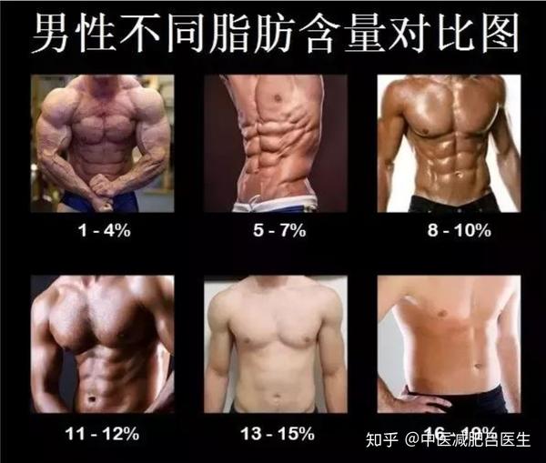 体重下降 就等于减肥见效了吗 别再陷入减肥雷区了 知乎