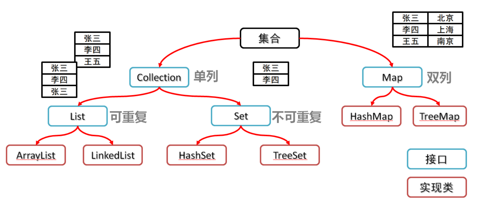 java语法上篇(适用于C++转java) - 知乎