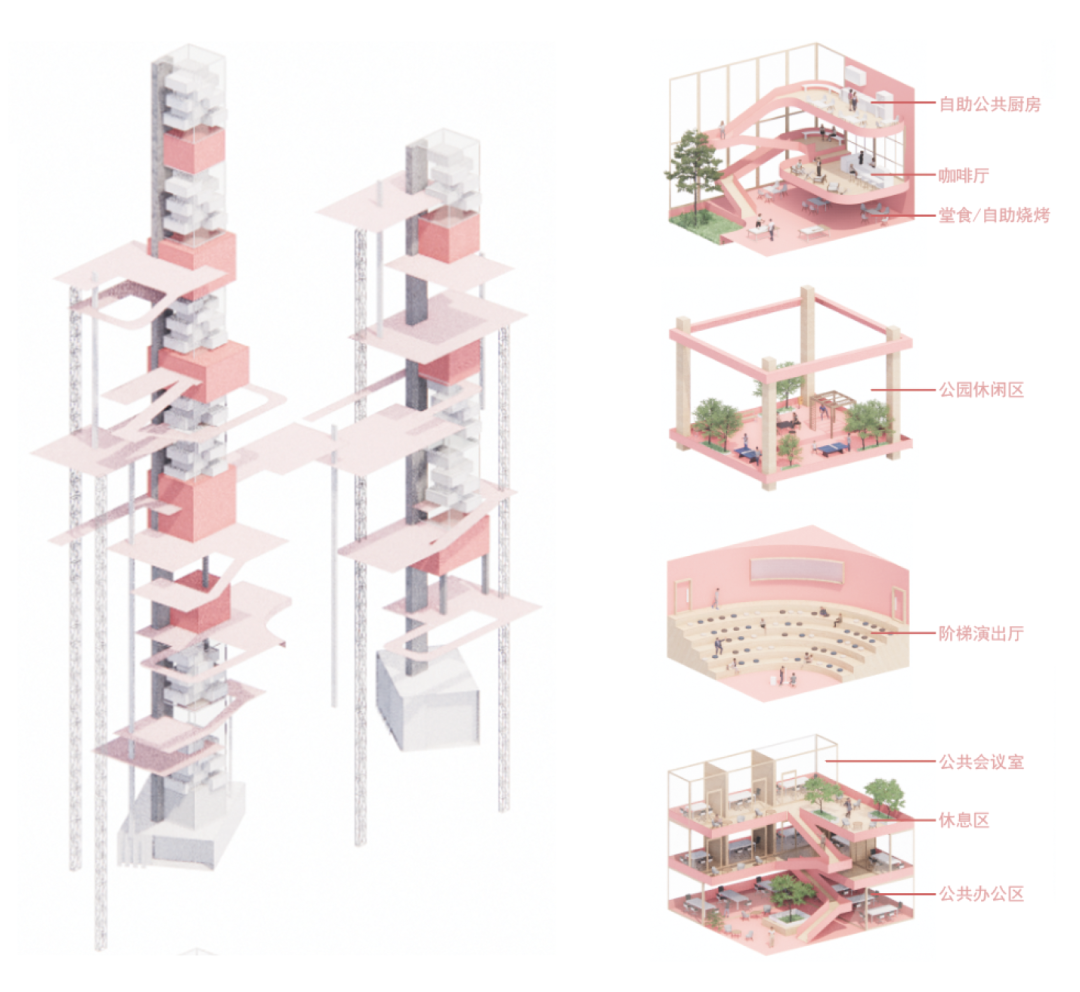 作品解读丨用建筑中的性别平等，打造女性视角下的未来社区斩获中联杯优秀奖 - 知乎