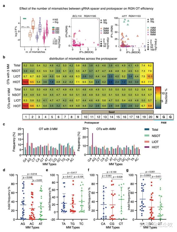 nature-crispr