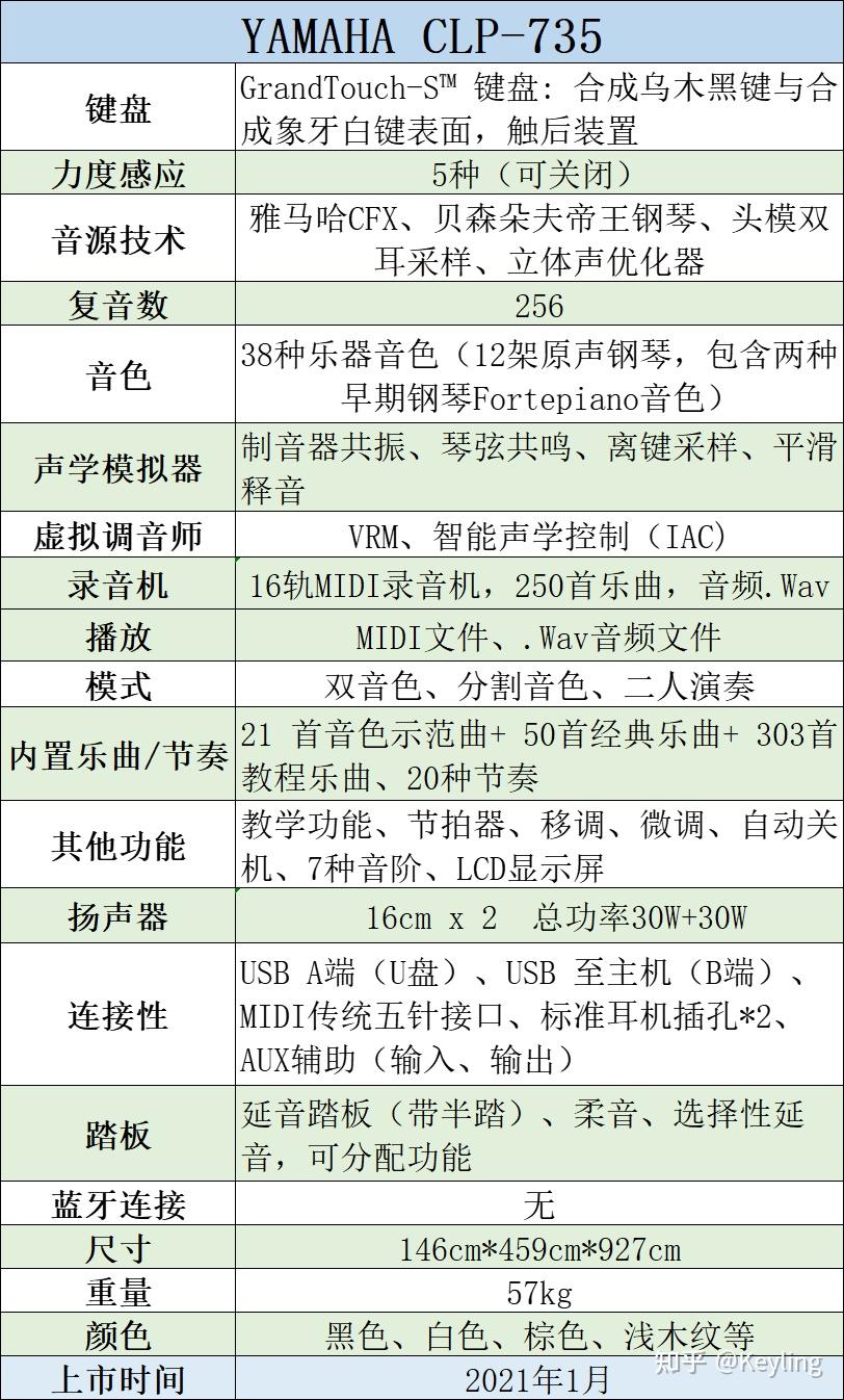 雅马哈电子琴型号详解图片