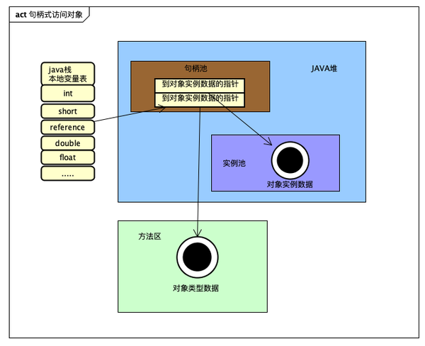 JAVA对象布局之对象头(Object Header) - 知乎 image.