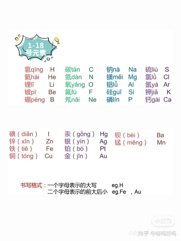 初中化学元素周期表 知乎