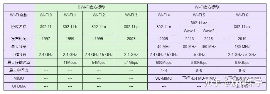 小白进阶·一文读懂路由器参数（附：路由器辑录·动态更新） - 知乎