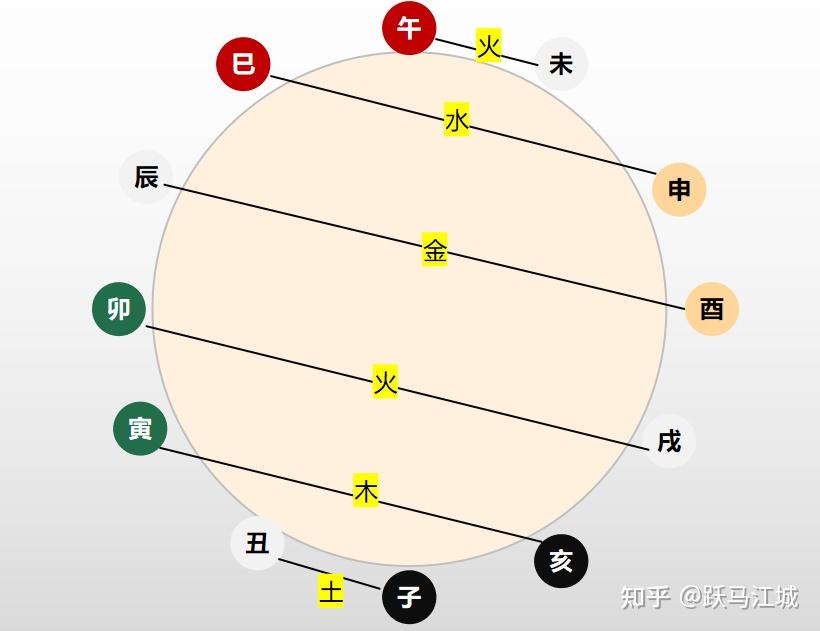 命理基础知识—必须熟背 知乎
