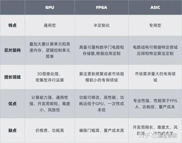 AI芯片,路在何方?(附2023AI行业最新报告)插图2 AI芯片,路在何方?(附2023AI行业最新报告)插图2