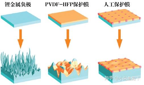 COMSOL锂电池技术仿真与应用:脉冲充电法与枝晶的生长溶解 - 知乎