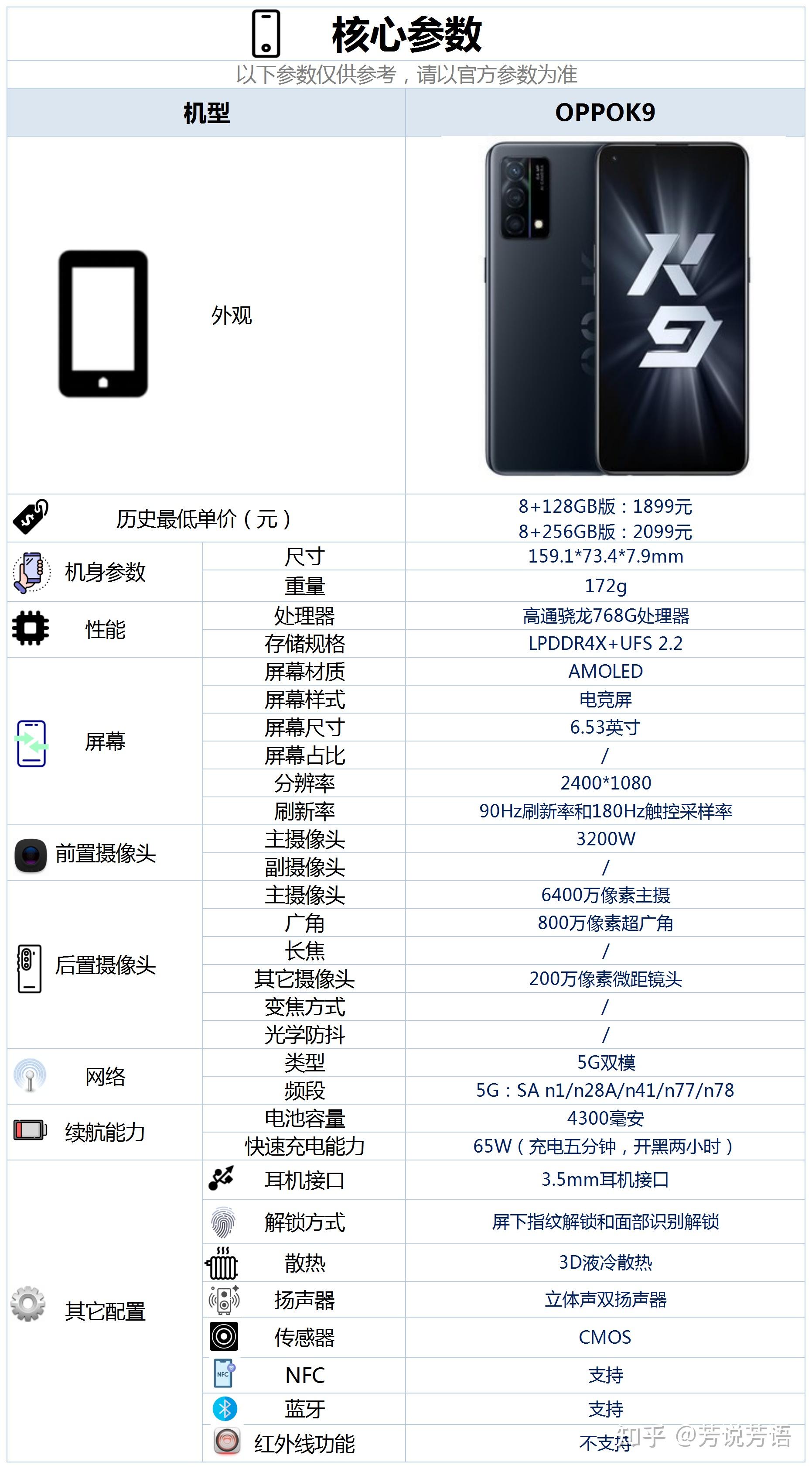 现在入手oppok9这款手机合适吗