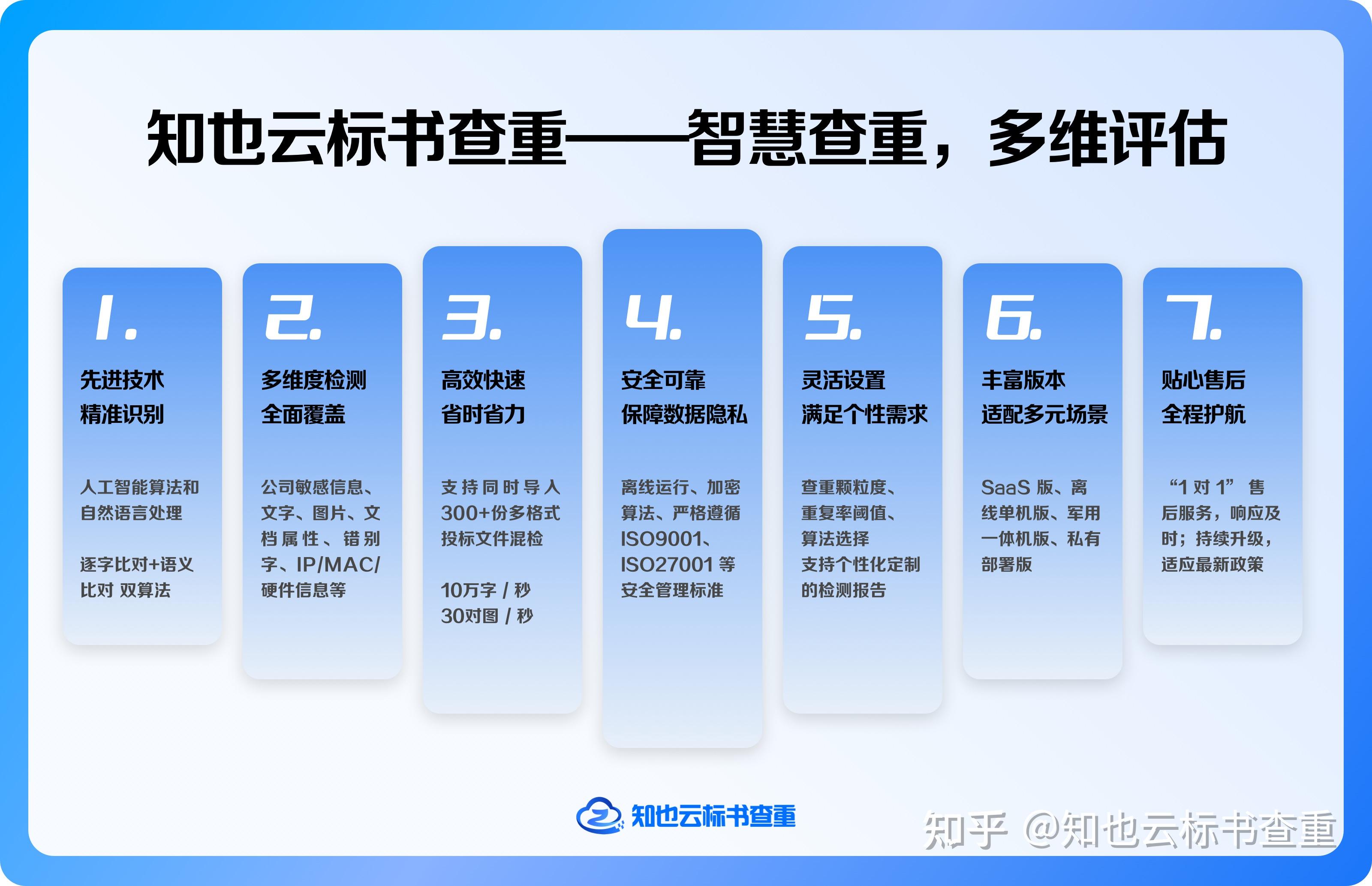 围标串标的认定、处理与严厉处罚全解析 - 知乎