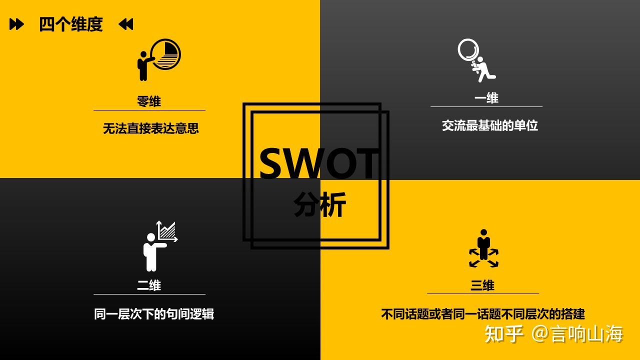 现代社会即兴表达的重要性