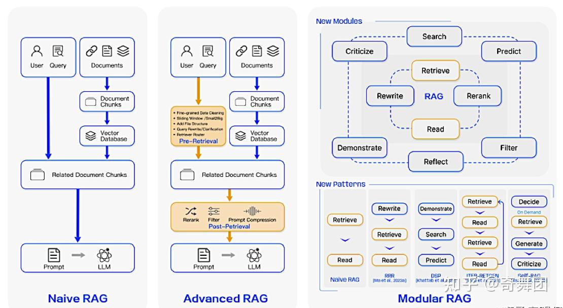 大模型应用之RAG详解 - 知乎