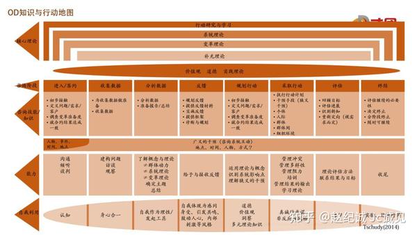 OD不等同于TD更不是LD，这6个应用场景将高价值OD界定清楚了 - 知乎