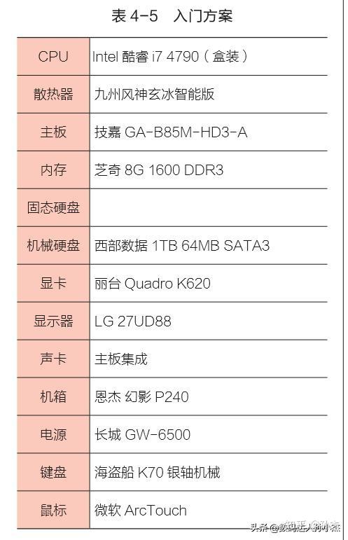 配置优势:丽台k620在美工设计方面 的表现十分不俗,搭配i7处理器