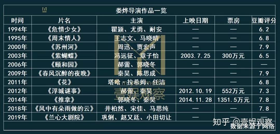 不要再给娄烨一个404