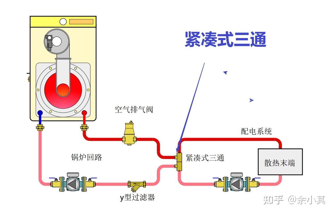 天然气三通连接方法图图片