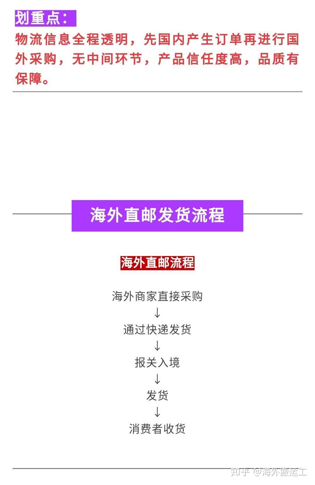 保税区vs海外直邮到底有什么区别