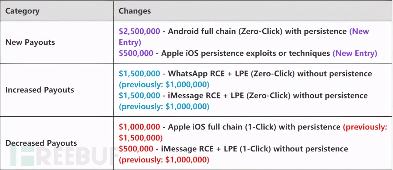 每年都被曝光，让无数互联网大厂胆寒的0day，有多厉害？ - 知乎