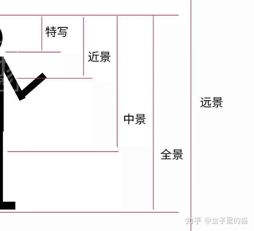摄影之“特写” - 知乎