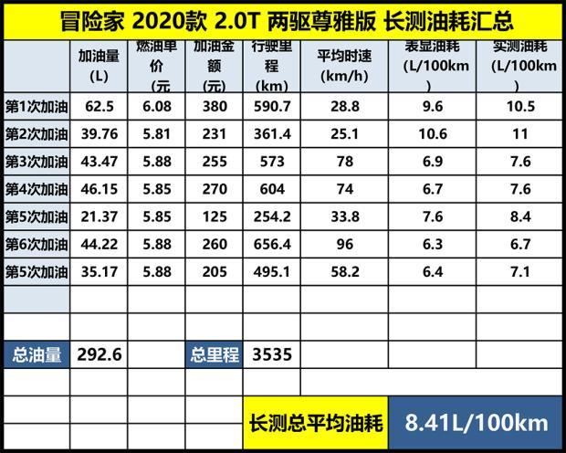 车机使用体验 林肯冒险家长期测试(4)插图55 车机使用体验 林肯冒险家长期测试(4)插图55