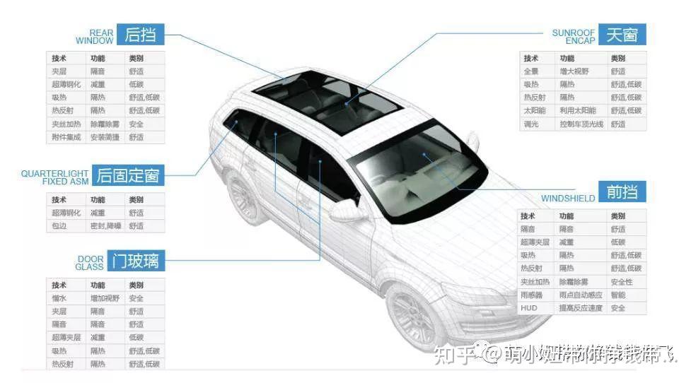 汽车各个玻璃名称图解图片