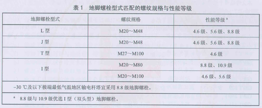 地脚螺栓,它来了!