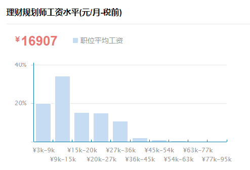 理财规划师职业资格认证考试_理财规划师资格证书考试_2023年理财规划师资格证书