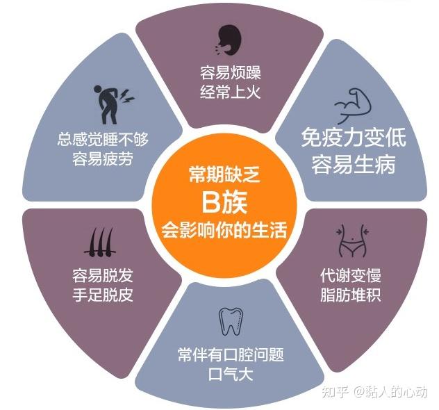 复合维生素B族推荐!复合维生素b族片的作用及功能!