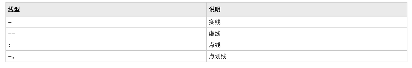MATLAB里的plot命令 - 知乎
