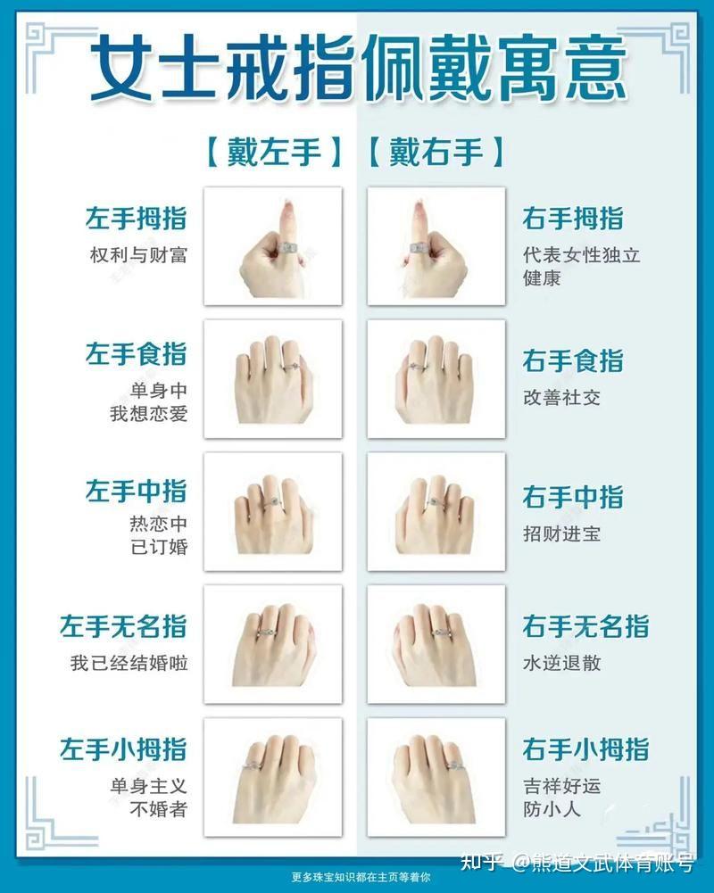 男生和女生在不同手指上戴戒指的含义有所不同 - 知乎