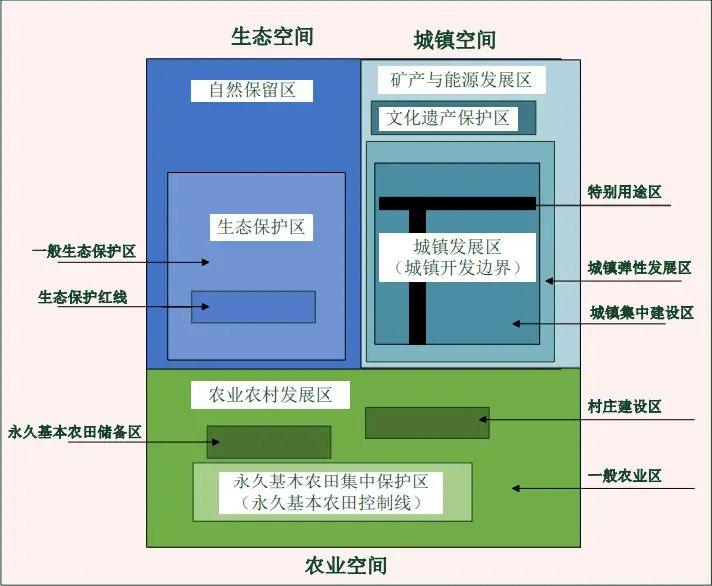 用地三线图图片