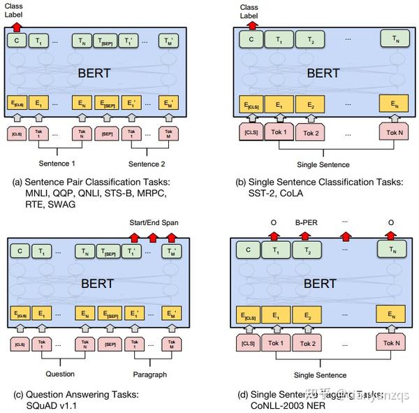 【NLP】BERT模型解析记录 - 知乎