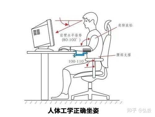 人体工学椅设计详解,一文秒懂人体工学椅,正确的坐姿,怎么选择合适的