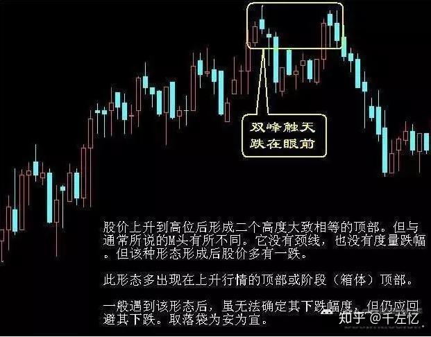 股票一旦出现锤子线买入信号立即买入股价涨到怀疑人生