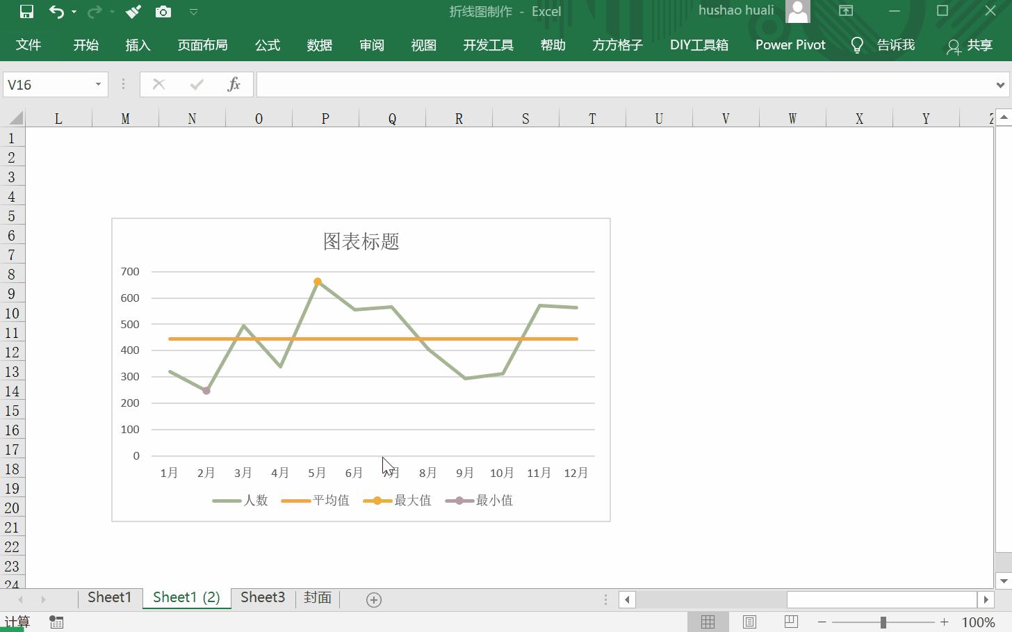 下面如何用excel作成折线图?