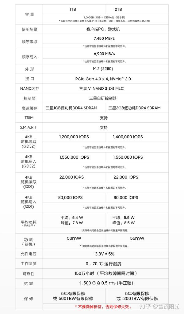 2025年笔记本电脑CPU天梯图6月