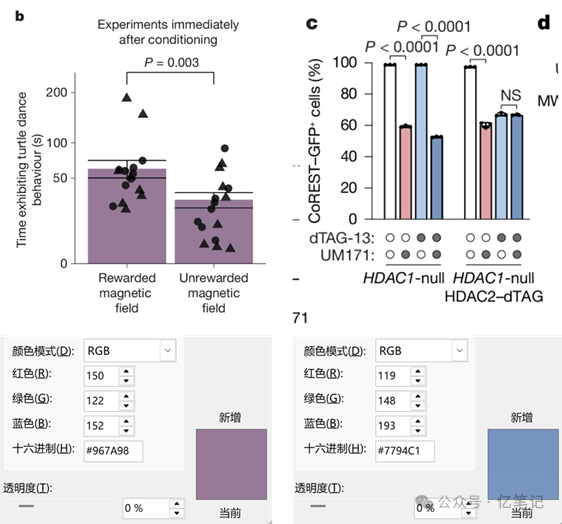 Python绘图|Python绘制组合图（双组分柱状分布图+双组分折线图+2个子图） - 知乎