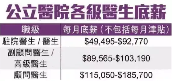 过来看看香港医生是怎样晋升的？是如何成为行业的佼佼者！ 知乎