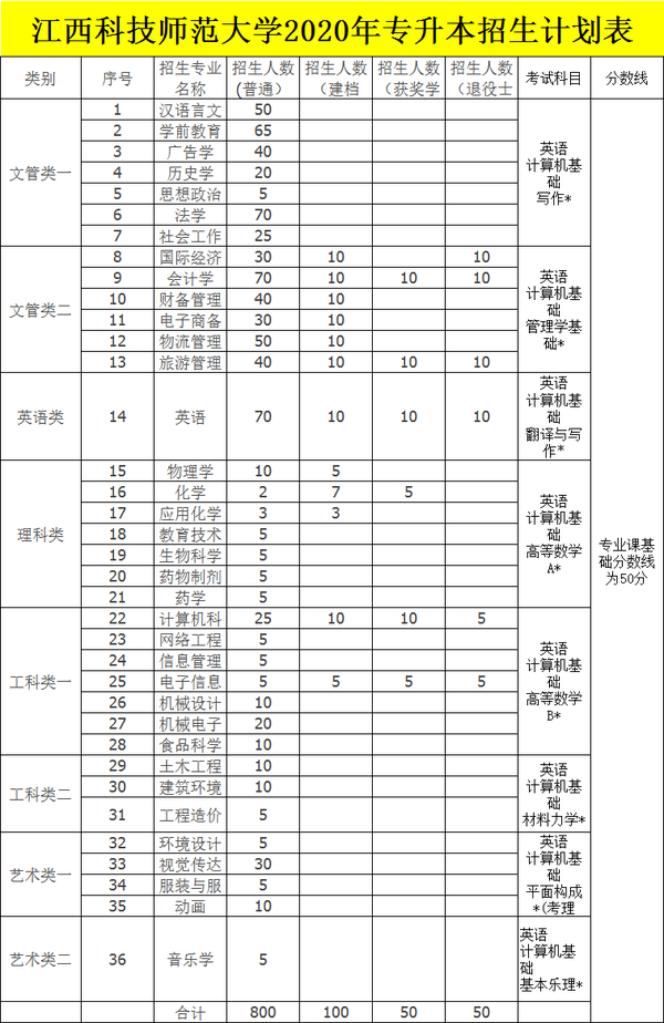 江西十大垃圾专科学校_江西垃圾专科学校有哪些_江西十大垃圾中专学院