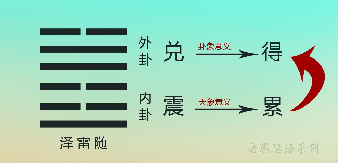 《周易易理》隐语解密-恕理第十五卦:泽雷随 - 知乎