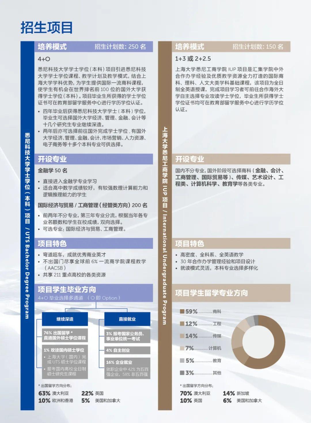 區,直轄市教育廳(教委)印製的全日制普通高中畢業證書(不含同等學力)