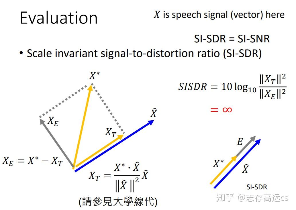 问题,评价指标是wer,而在语音分离问题中,评价指标往往包括si-snri