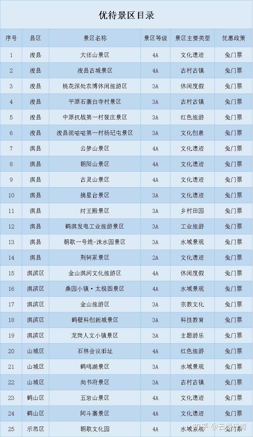 鹤壁这些人可免费乘公交,游景区!